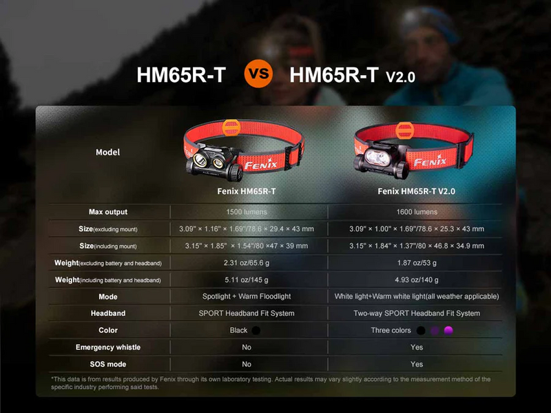 Fenix HM65R-T Run / Race Headlamp V2.0 Nubula