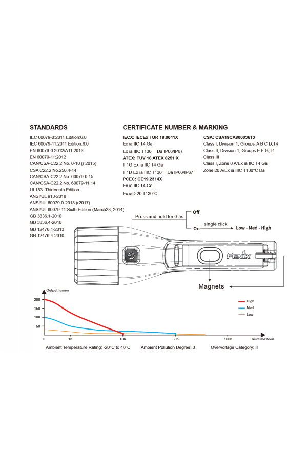Fenix WF11E 200 Lumen Intrinsically Safe Torch