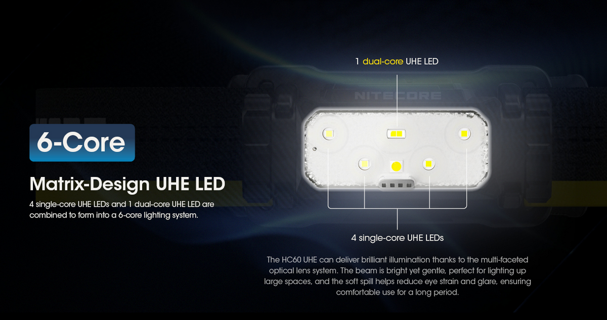 Nitecore HC60 UHE Headlamp