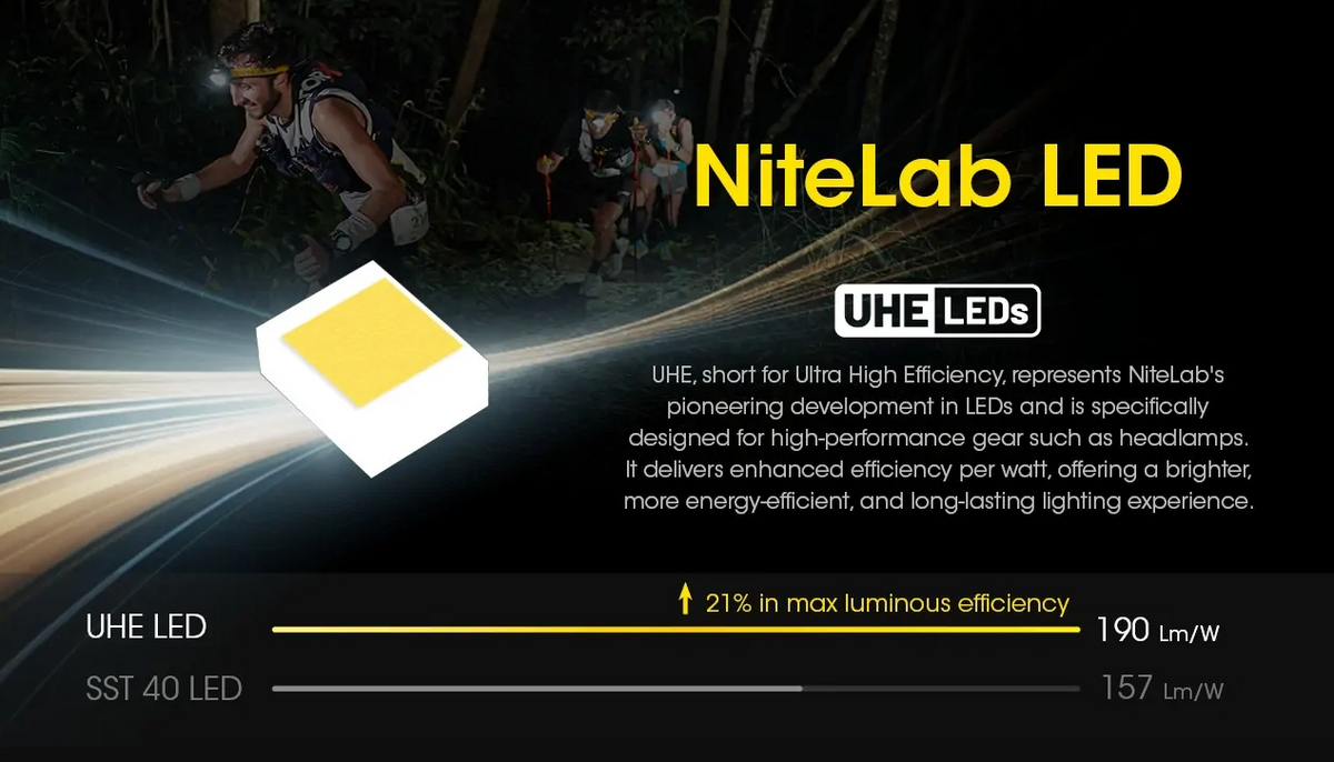 Nitecore UT27 800 Lumen Headlamp