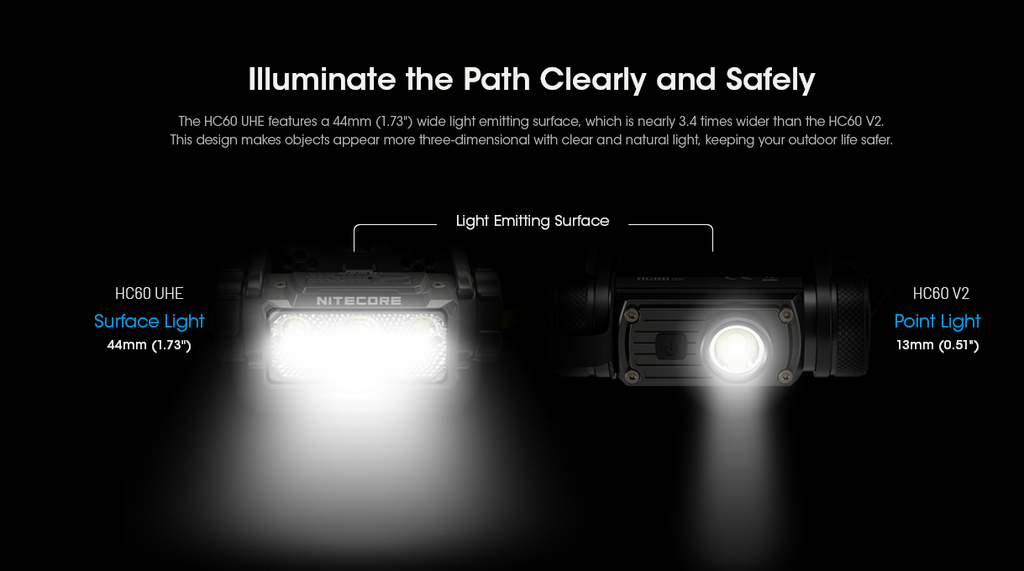 Nitecore HC60 UHE Headlamp