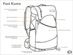 Gossamer Fast Kumo 36 Fastpack