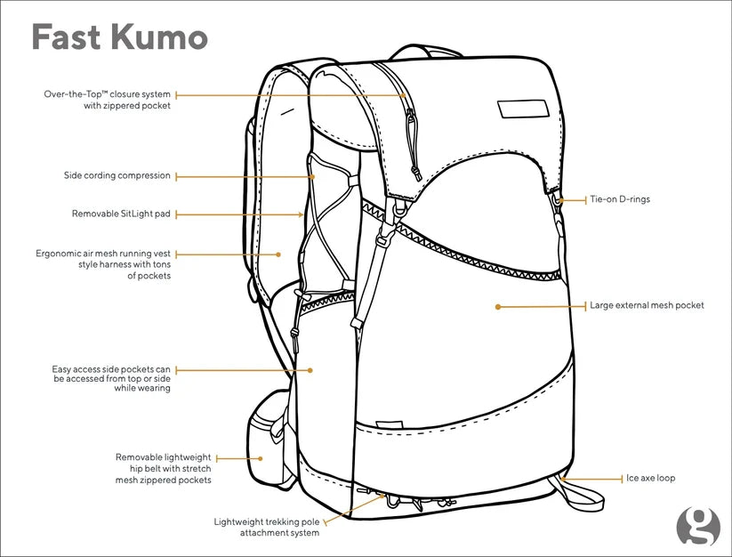 Gossamer Fast Kumo 36 Fastpack
