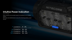 Nitecore HC60 UHE Headlamp