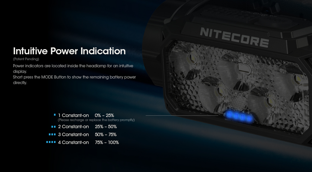 Nitecore HC60 UHE Headlamp