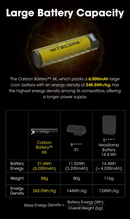 Nitecore Carbon Battery 6k Portable Power Bank | Gearshop NZ