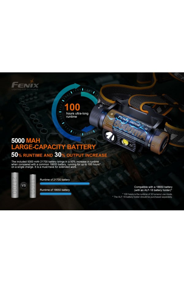 Fenix - Headlamp HM70R(1,600 lumens)