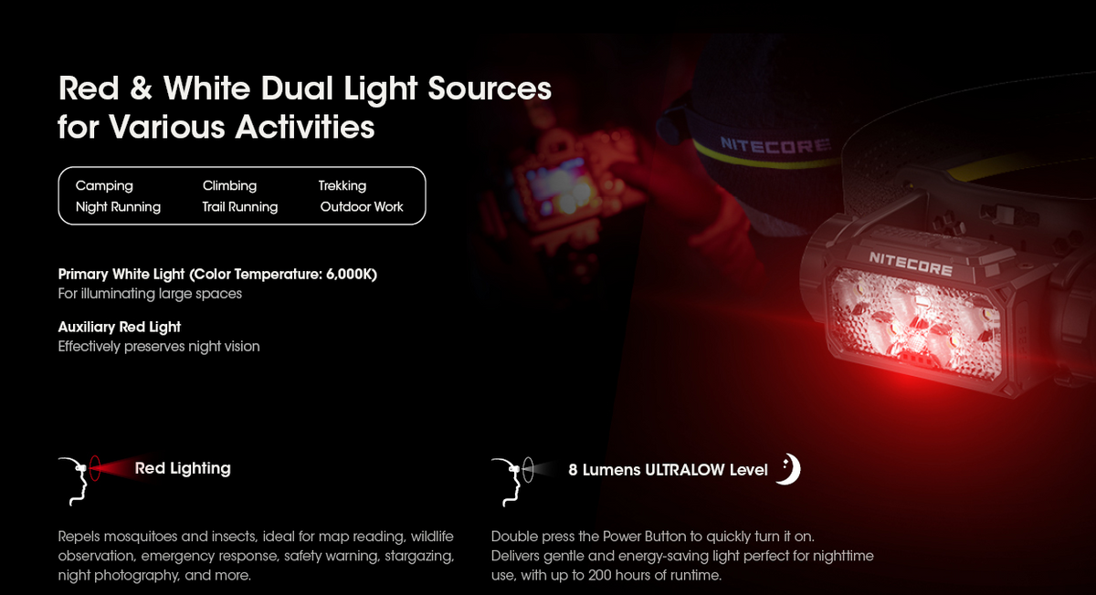 Nitecore HC60 UHE Headlamp