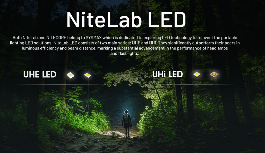 Nitecore NU20 Classic Headlamp