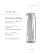 LifeStraw Peak Series Membrane Microfilter Replacment