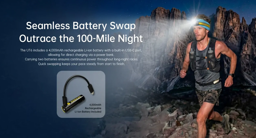 Nitecore UT6 1600 Lumen Headlamp