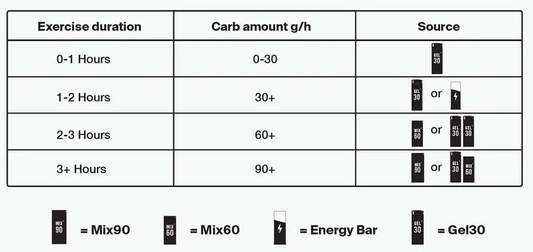 Styrkr Energy Drink Mix MIX90 Dual-Carb 95g