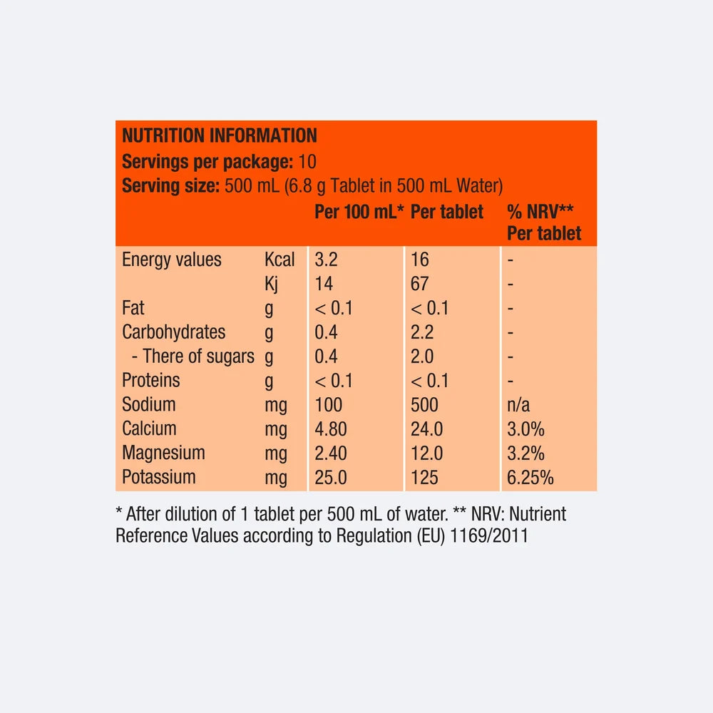 Precision Electrolyte Tablets