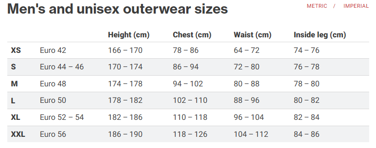 Palm Atom Dry Jacket