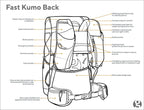Gossamer Fast Kumo 36 Fastpack