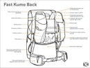 Gossamer Fast Kumo 36 Fastpack | Gearshop NZ
