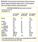 F.oreyou Electrolyte Recovery Drink - Lemon Salt - 20x Sachet Box | Gearshop NZ