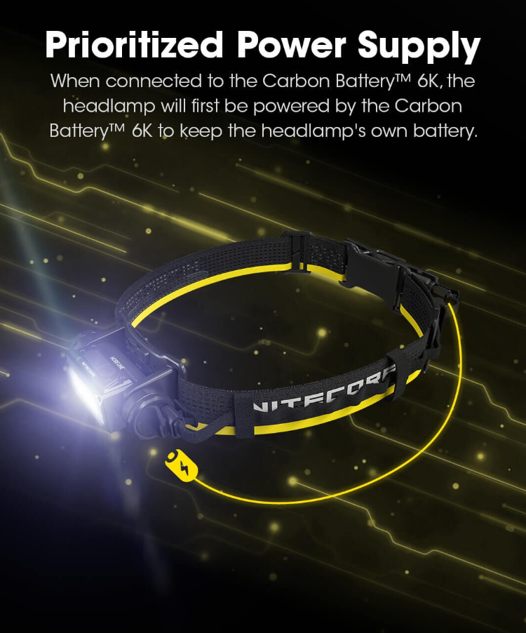 Nitecore Carbon Battery 6k Portable Power Bank