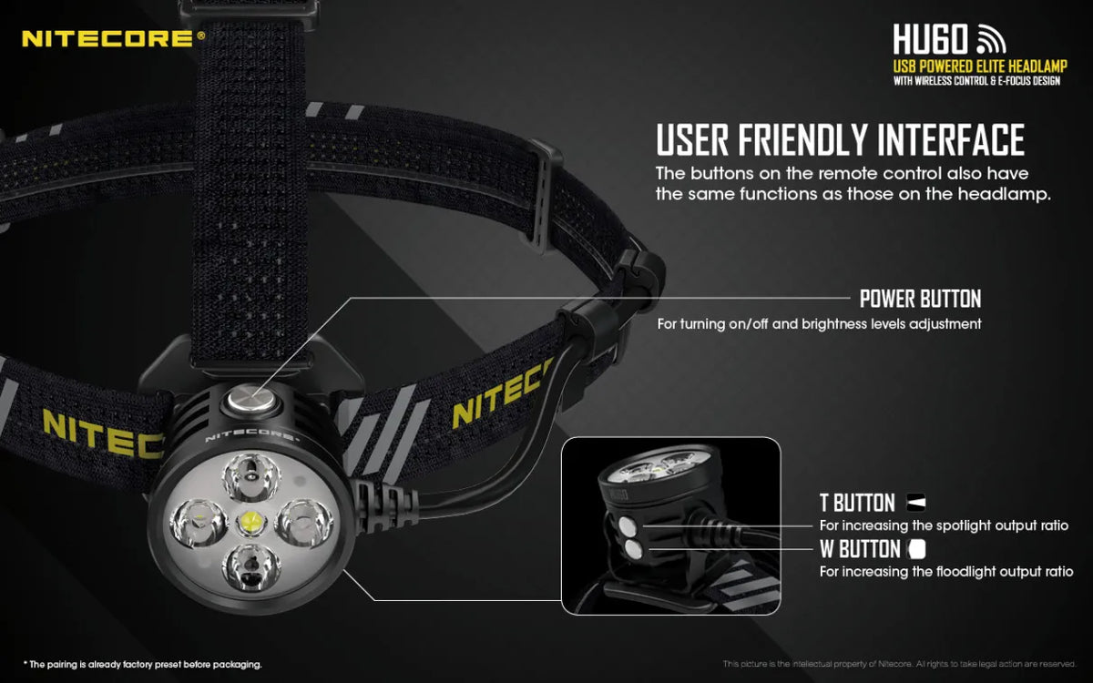 Nitecore HU60 Headlamp