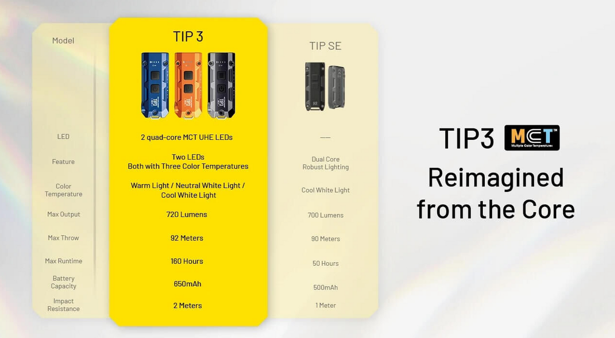 Nitecore Tip3 Keychain Torch - Black
