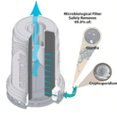 Aquamira Sports Bottle Filter | Gearshop NZ