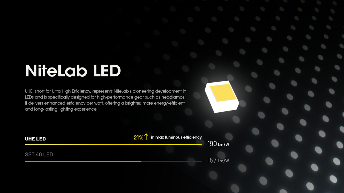 Nitecore HC60 UHE Headlamp