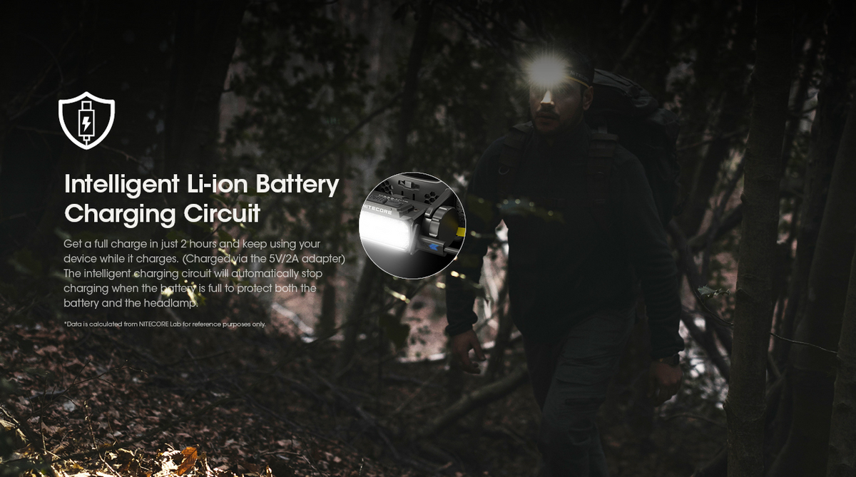 Nitecore HC60 UHE Headlamp