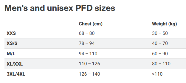 Palm FXr PFD