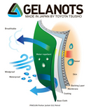 Pinguin Parker Jacket 5.0 Petrol Large