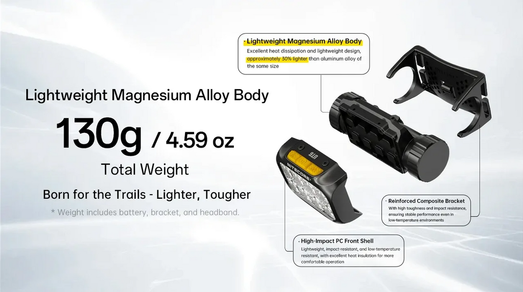Nitecore UT6 1600 Lumen Headlamp