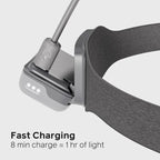Biolite Range 500 Rechargeable Headlamp - Midnight Grey