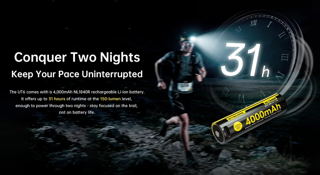 Nitecore UT6 1600 Lumen Headlamp