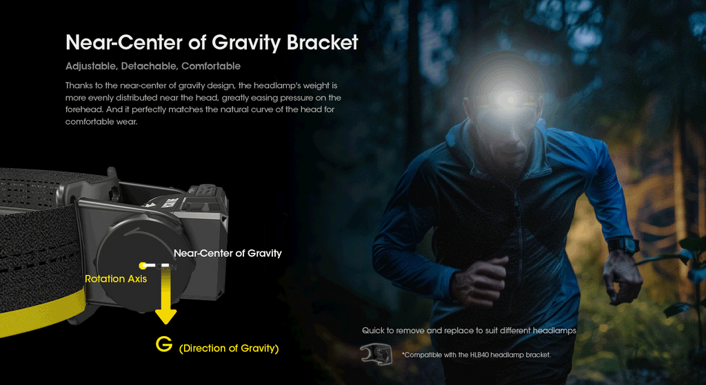 Nitecore HC60 UHE Headlamp
