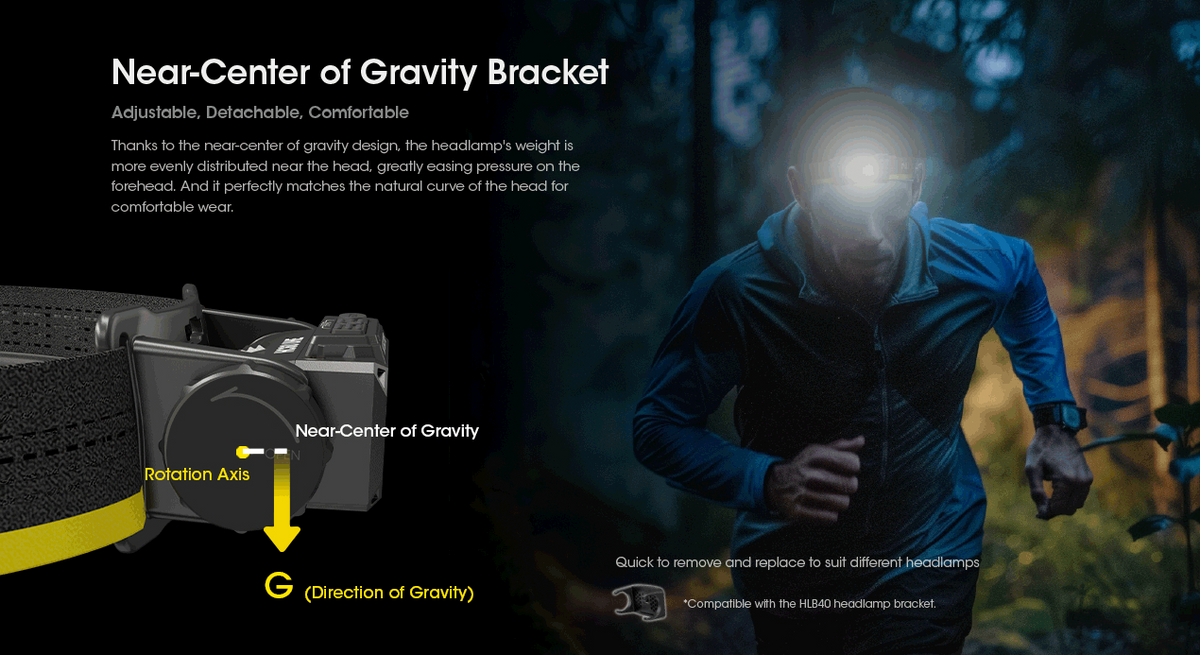Nitecore HC60 UHE Headlamp