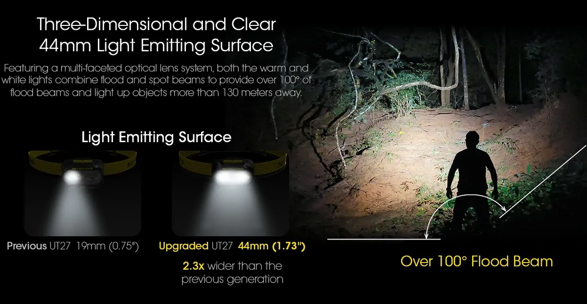 Nitecore UT27 800 Lumen Headlamp