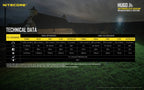 Nitecore HU60 Headlamp