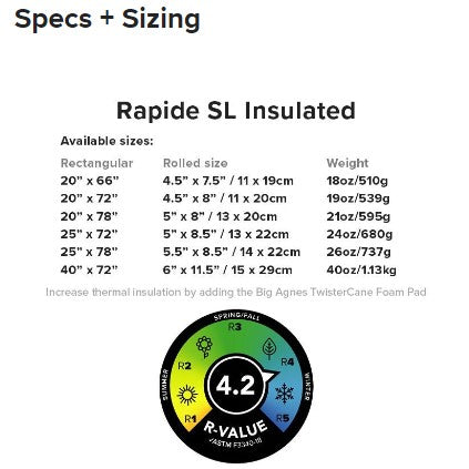 Big Agnes Rapide SL Insulated R4.8 - Alpenglo