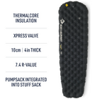 Sea to Summit Ether Light XR Pro Insulated Mat