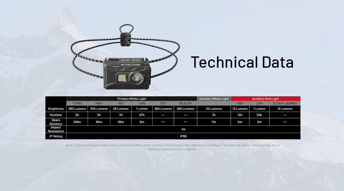 Nitecore NU20 Classic Headlamp