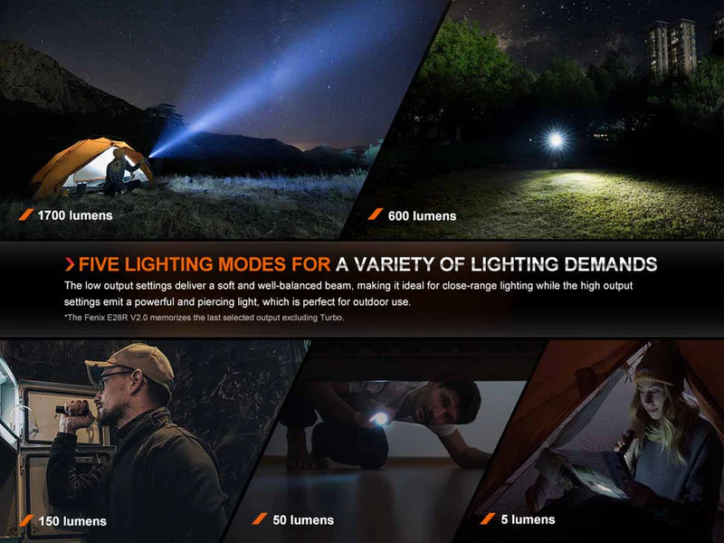 Fenix E28R V2 1700 Lumen Flashlight