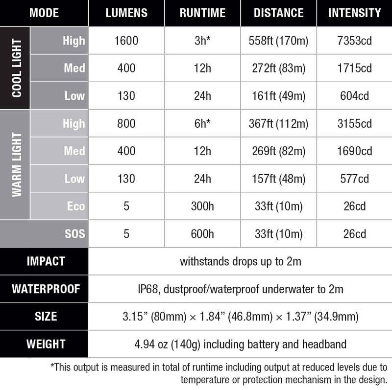 Fenix HM65R-T Run / Race Headlamp V2.0 Nubula