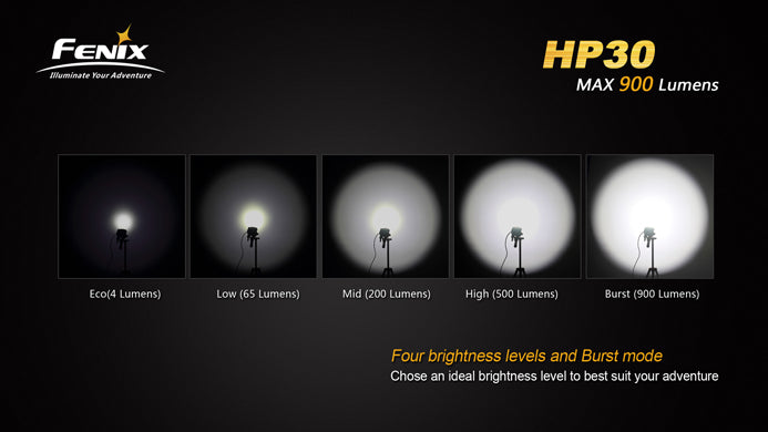 Fenix HP30 Headlamp 900 Lumens