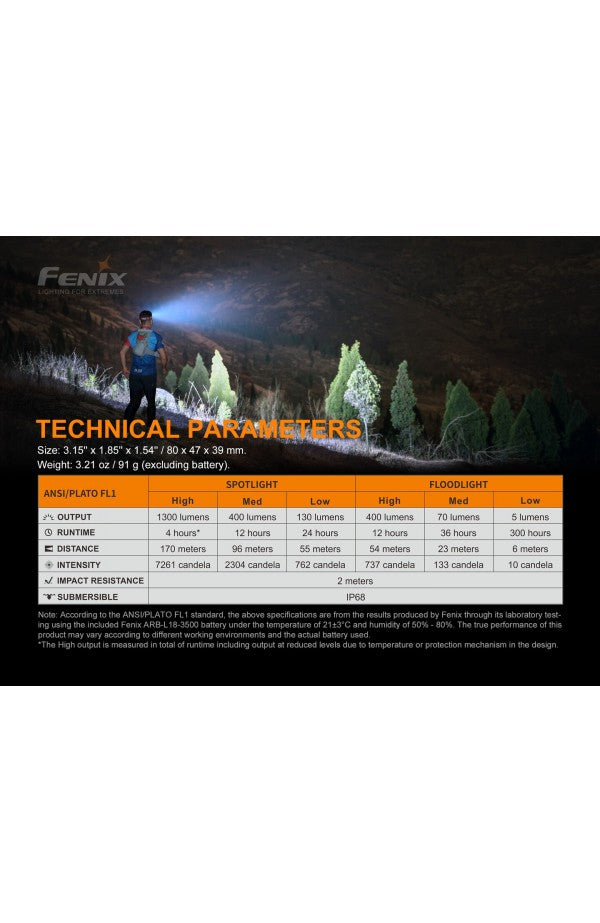 Fenix HM65R-T Run / Race Headlamp