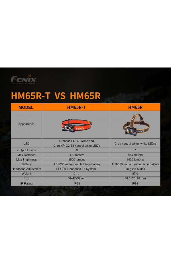Fenix HM65R-T Run / Race Headlamp