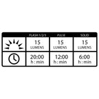 Lezyne Femto USB Drive Front Light