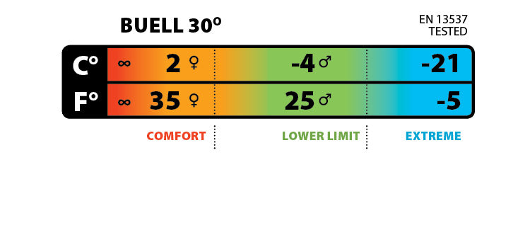 Big Agnes Buell -1degC Synthetic (FireLine Pro) Sleeping Bag