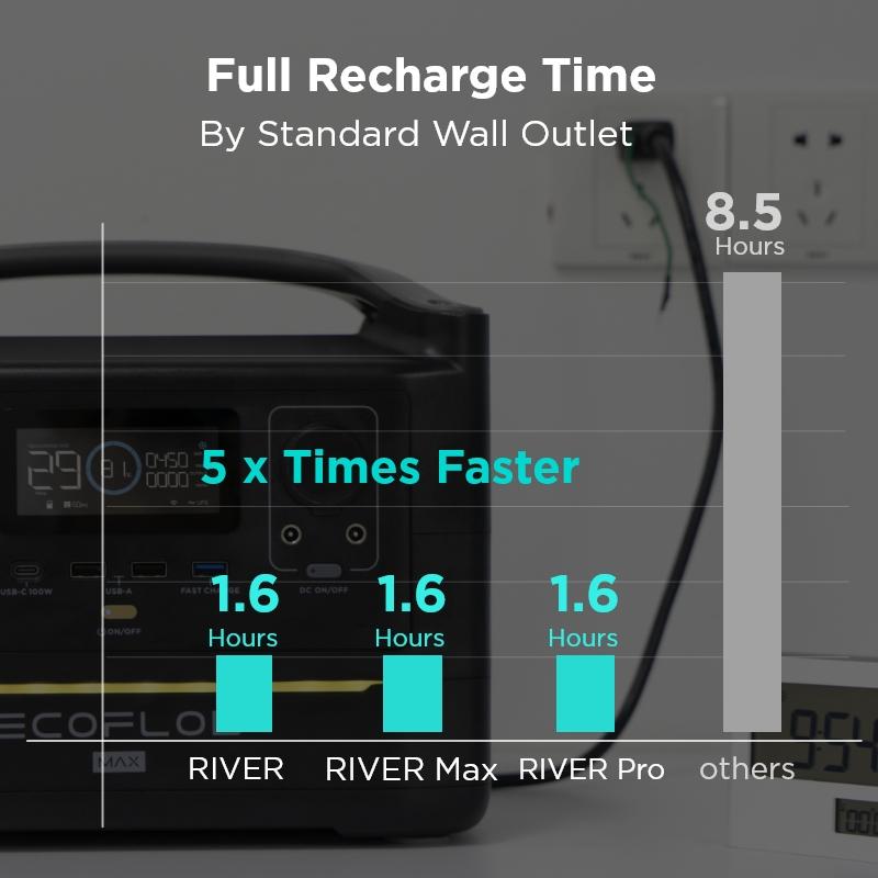 full+recharge+time_(1)_SOF7RV4ZZYUC.jpg