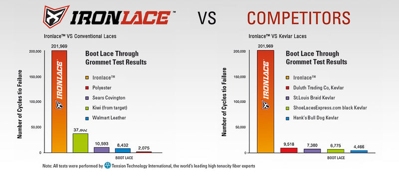 Ironlace Unbreakable Boot Laces