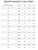 Merrell Hydro Runner Womens Shoe