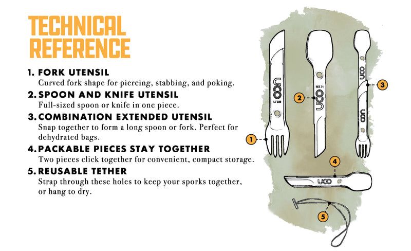 UCO Switch Spork Utensil Set with Tether